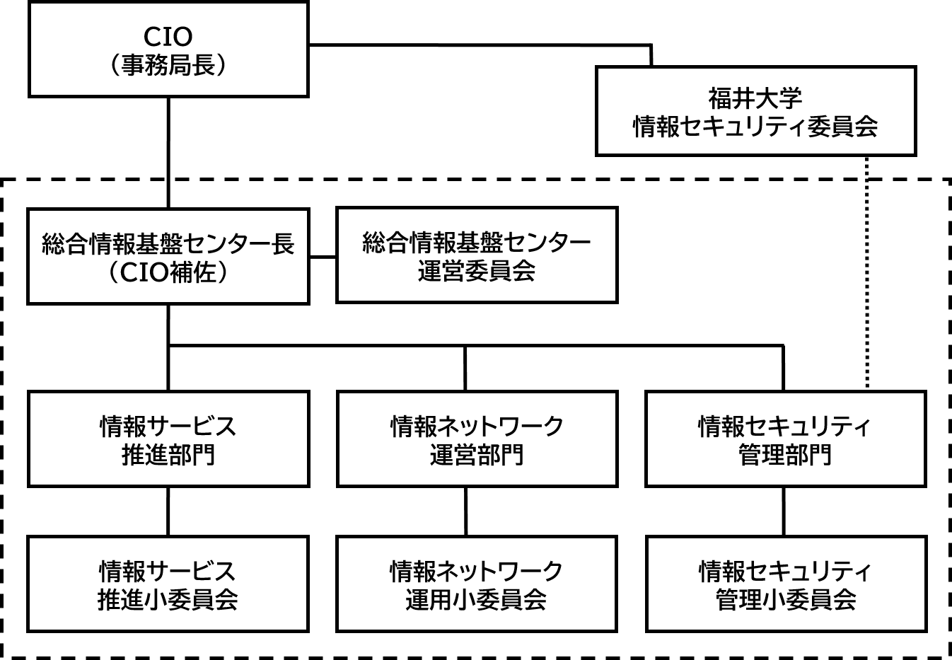 図