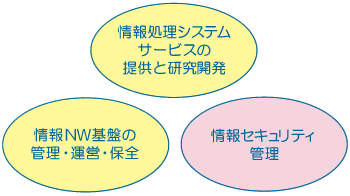 図